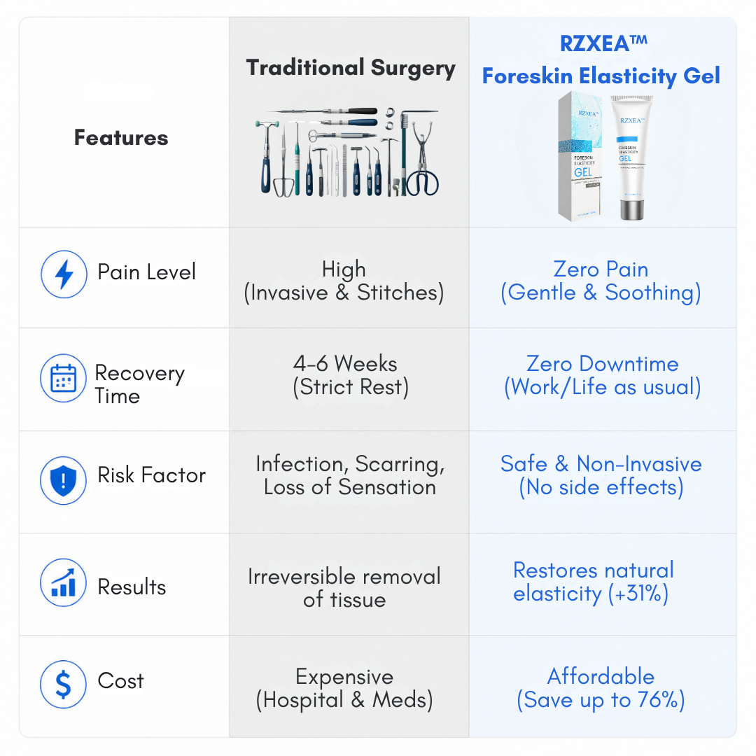 RZXEA™ Foreskin Elasticity Gel