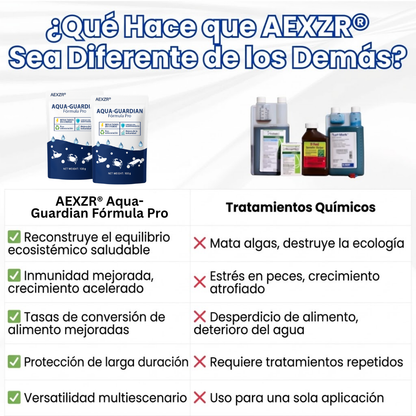 🌟 Tienda Oficial | ⏱️ ¡Agua Cristalina en 24 Horas! | Fórmula Profesional AEXZR® Aqua-Guardian