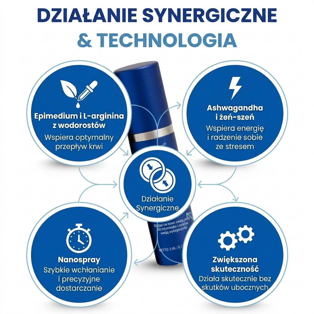 ✨ Od niepewności do absolutnej kontroli! | ⏱️ Gotowość do działania w zaledwie 37 sekund! |RZXEA™ 37-Sekundowy Spray na Erekcję