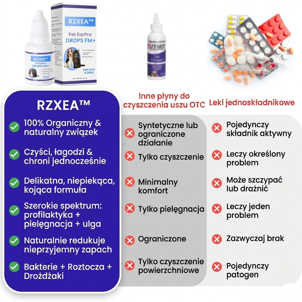 RZXEA™ Krople do Uszu Dla Zwierząt Wersja FM+