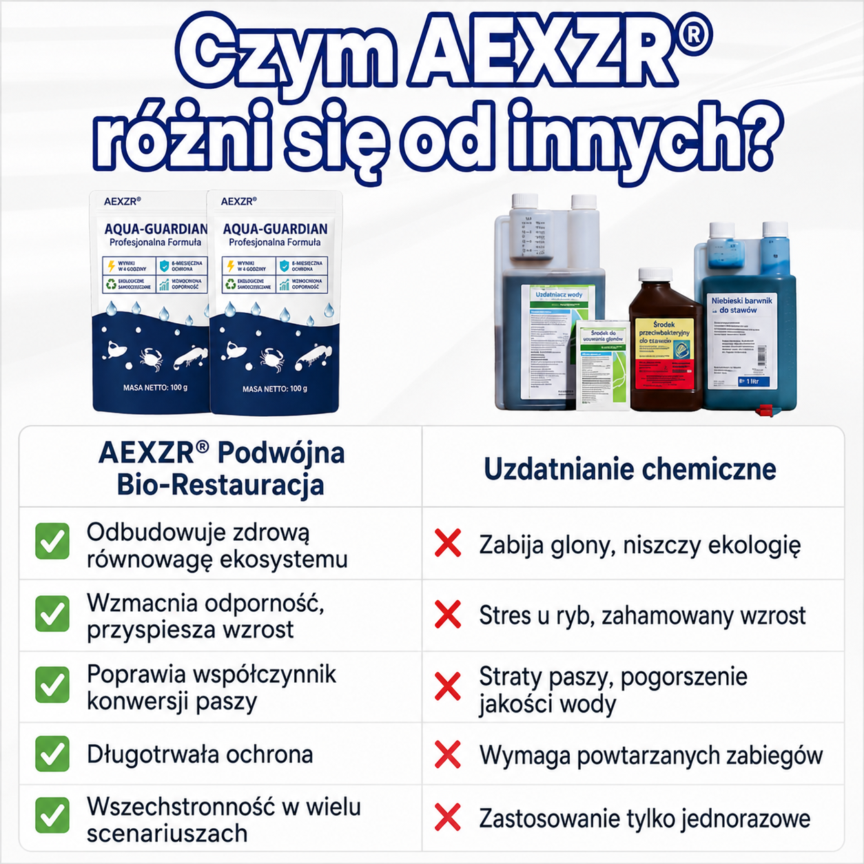 🌟 Oficjalny sklep | ⏱️ Krystalicznie czysta w 24 godziny! AEXZR® Aqua-Guardian Profesjonalna Formuła