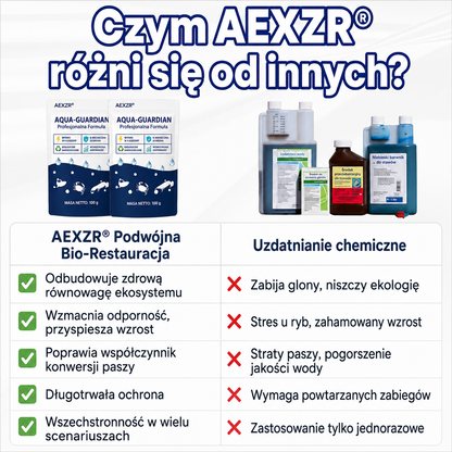 🌟 Oficjalny sklep | ⏱️ Krystalicznie czysta w 24 godziny! AEXZR® Aqua-Guardian Profesjonalna Formuła
